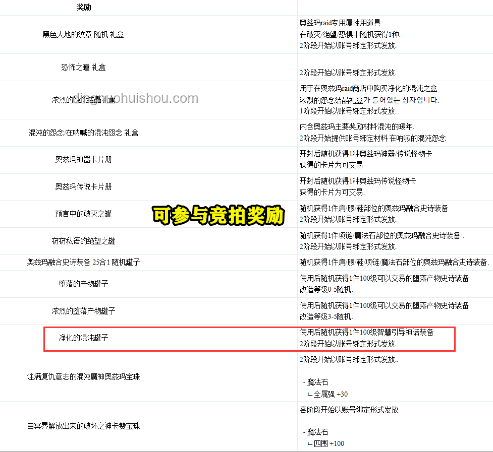 1.5亿能否助力大厂重塑未来？